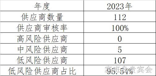 等级划分表
